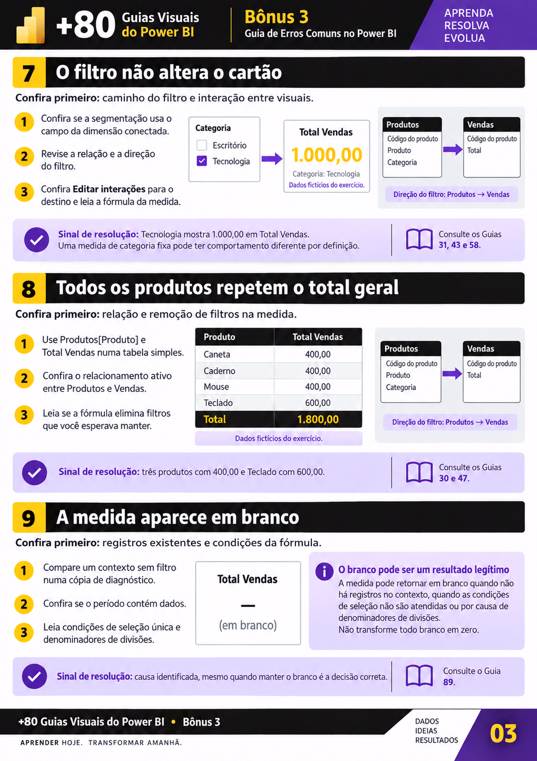 Bônus 3 — Erros de filtros e medidas