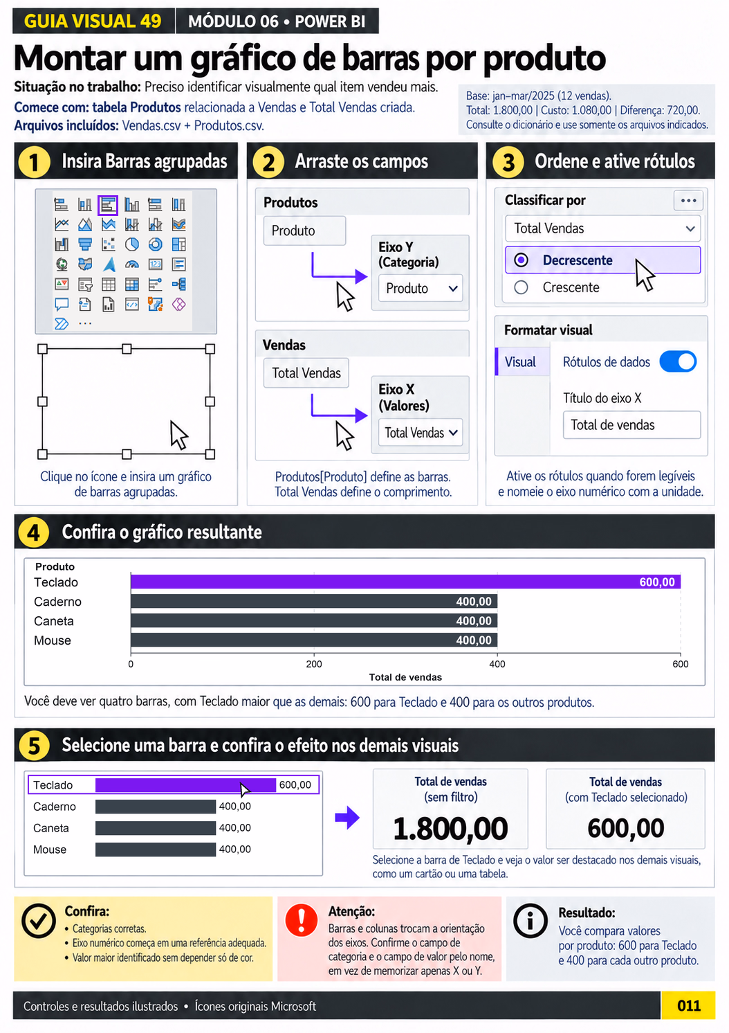 Guia 49 — Gráfico de barras por produto